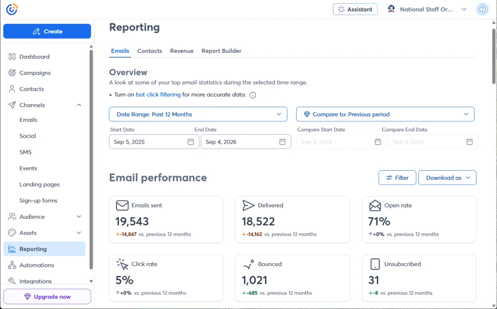 Email: relevance is a service