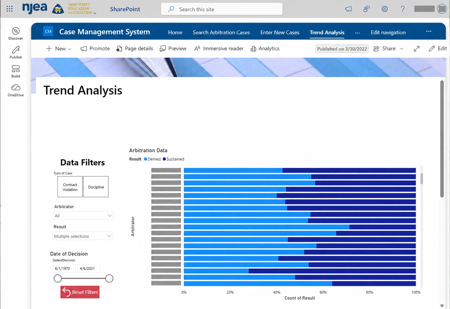 NJEA SharePoint trend-analysis interface with filter controls and stacked bars; individual names redacted.