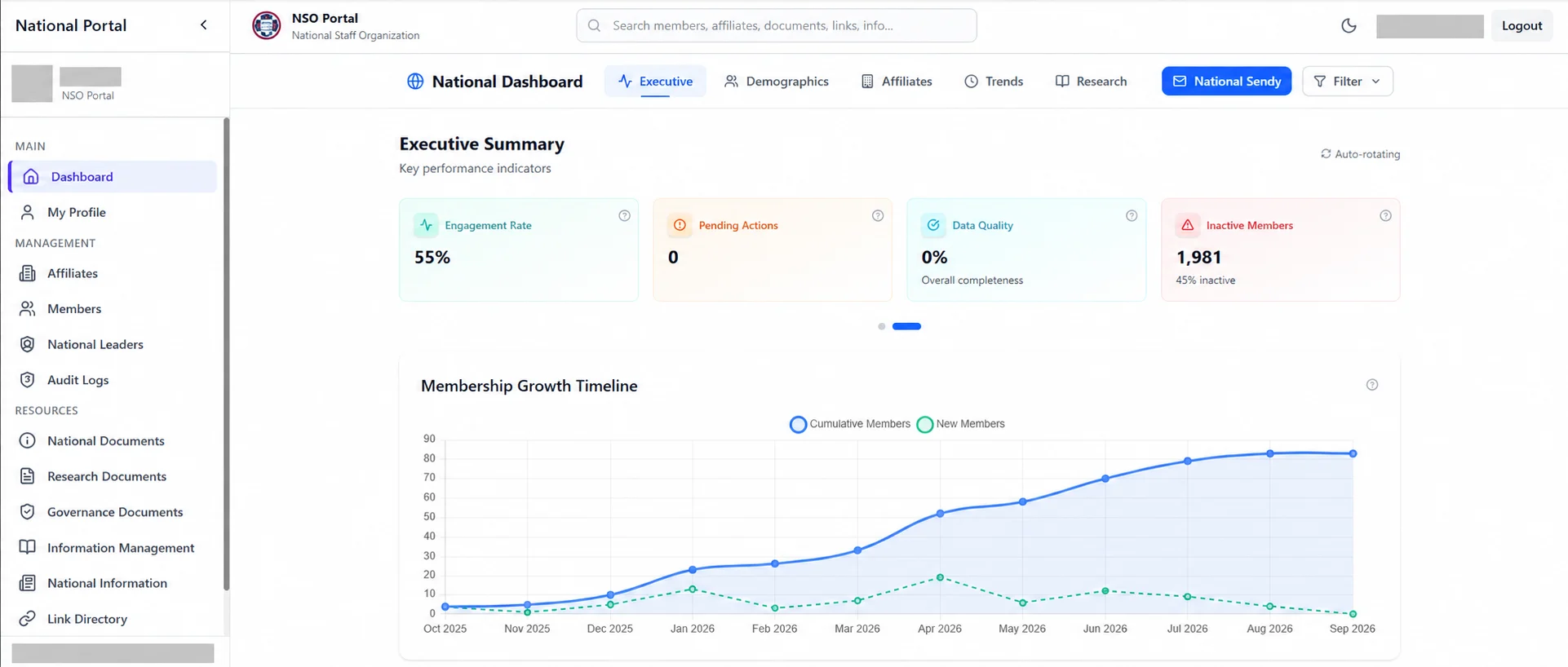 NSO portal executive dashboard and membership timeline; account identity and login details redacted.