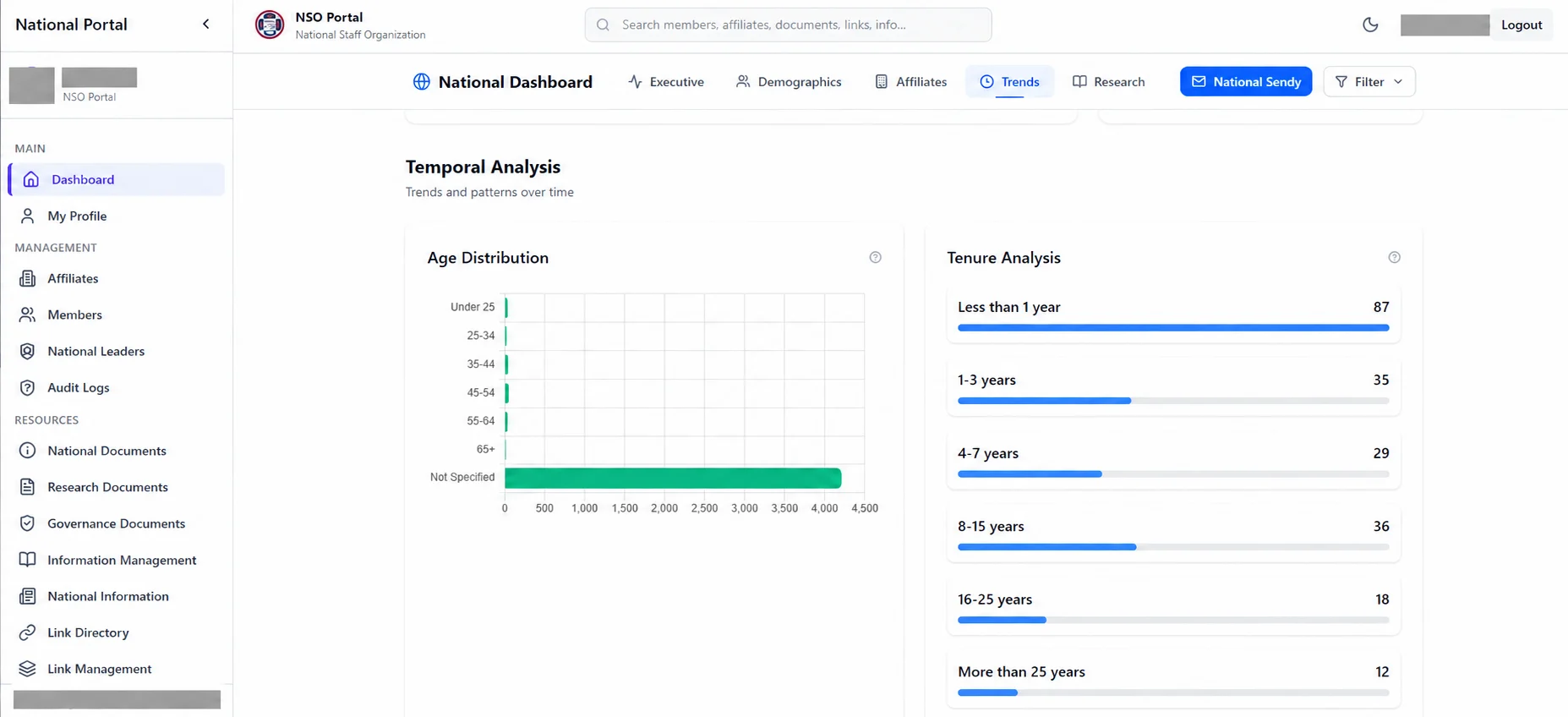 NSO portal demographics and tenure views; account identity and login details redacted.